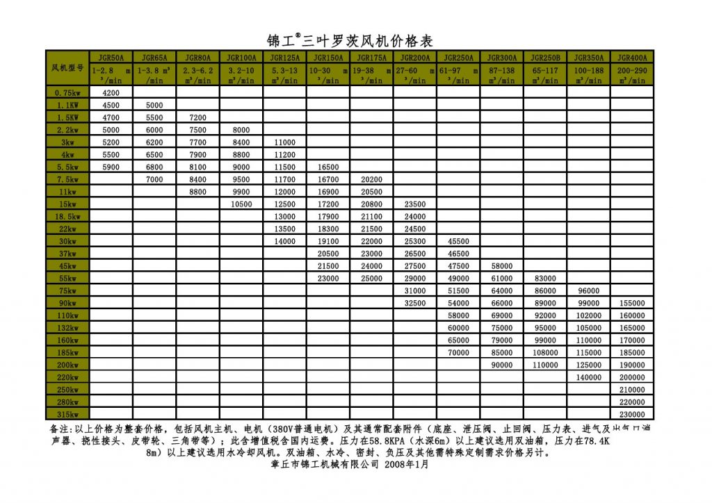 羅茨鼓風(fēng)機(jī)價格表