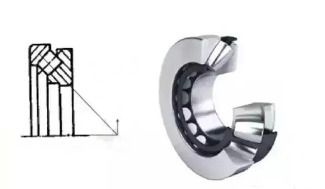 羅茨風(fēng)機(jī)用那種軸承，14種軸承科普
